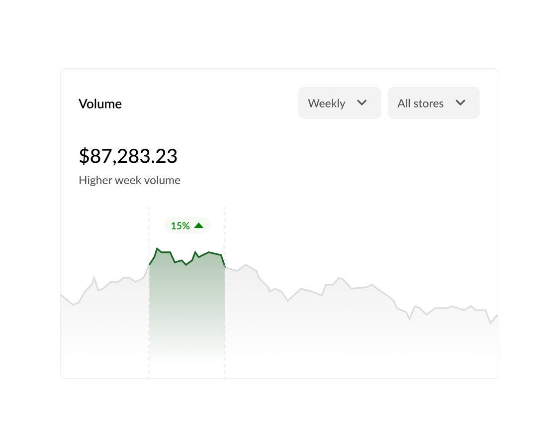 NDA commerce analytics